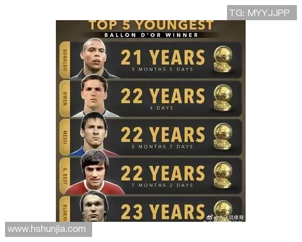 各大足球球星星座排名揭晓 谁是星座之最的足球天才